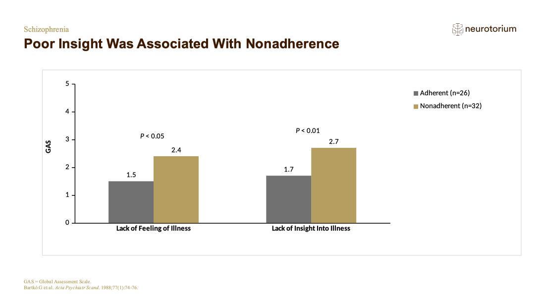 Schizophrenia – Course Natural History and Prognosis – slide 59